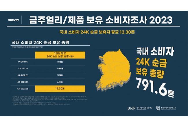 월곡 그래프32