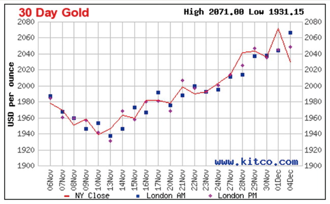 20231205 kitco