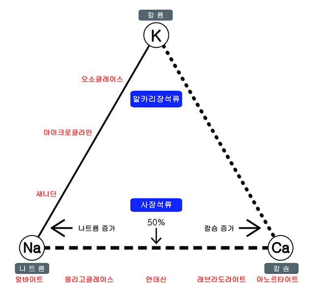 문스톤 3