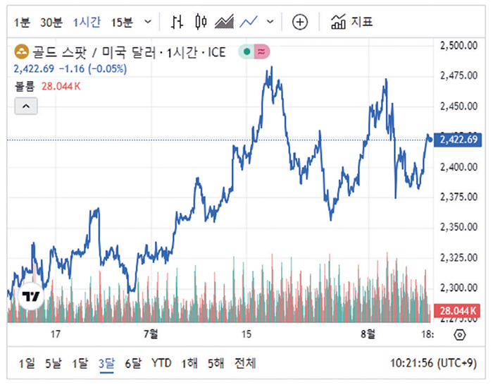 화면 캡처 2024-08-13 135725