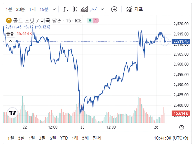 2024 08 26 그래프