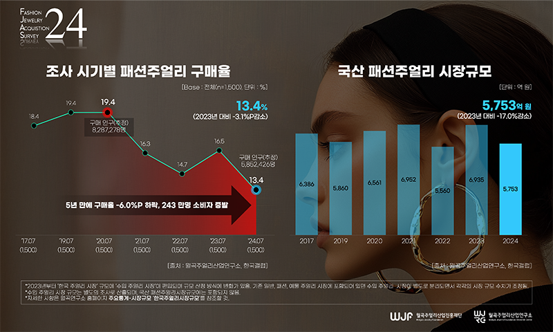 2025.01.24 [이미지] 패션주얼리소비자조사2024_on
