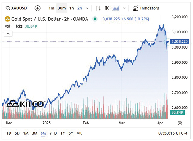 20250407 kitco